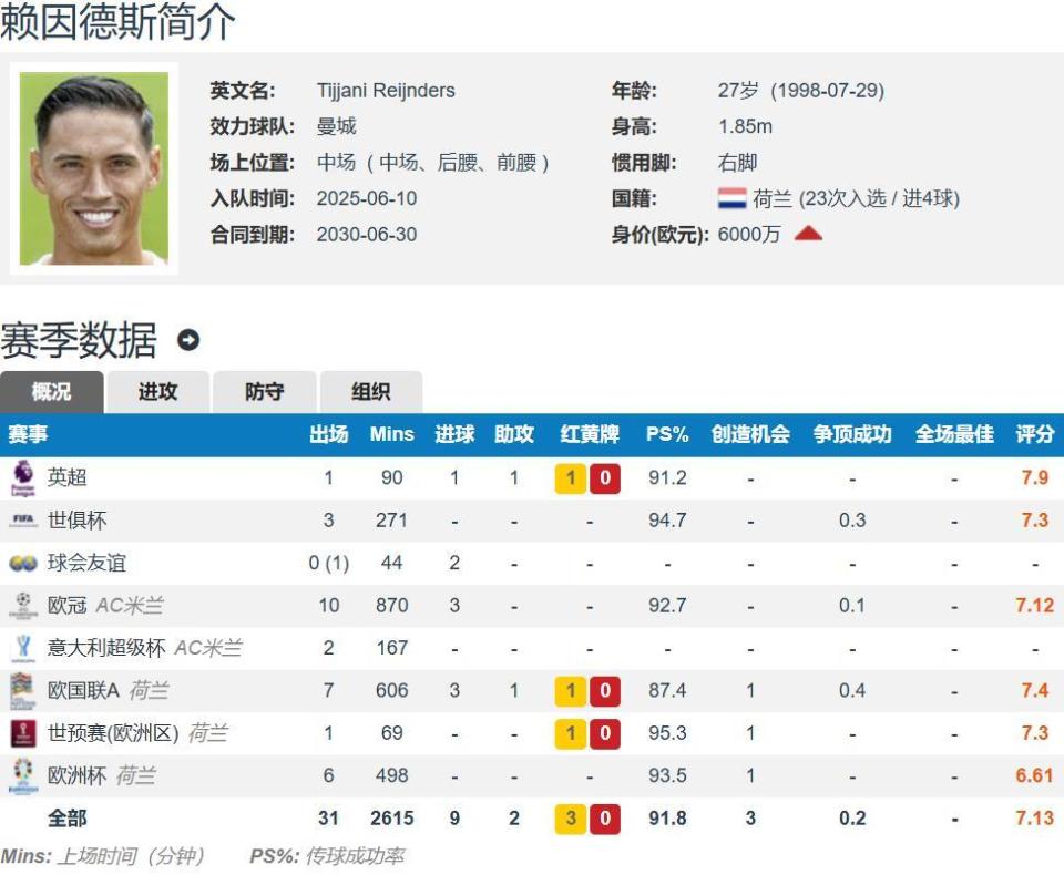 并策动一个, CCUgK