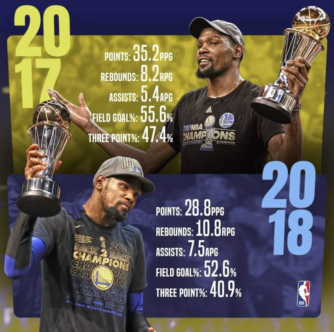 只想给斯蒂, AA, 总决赛MV