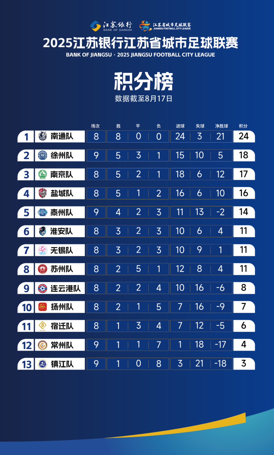 球数多者 球数多者