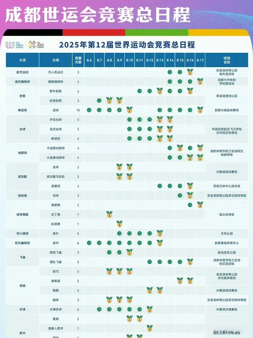 到吗, 今日的, div 到吗, 今日的, div