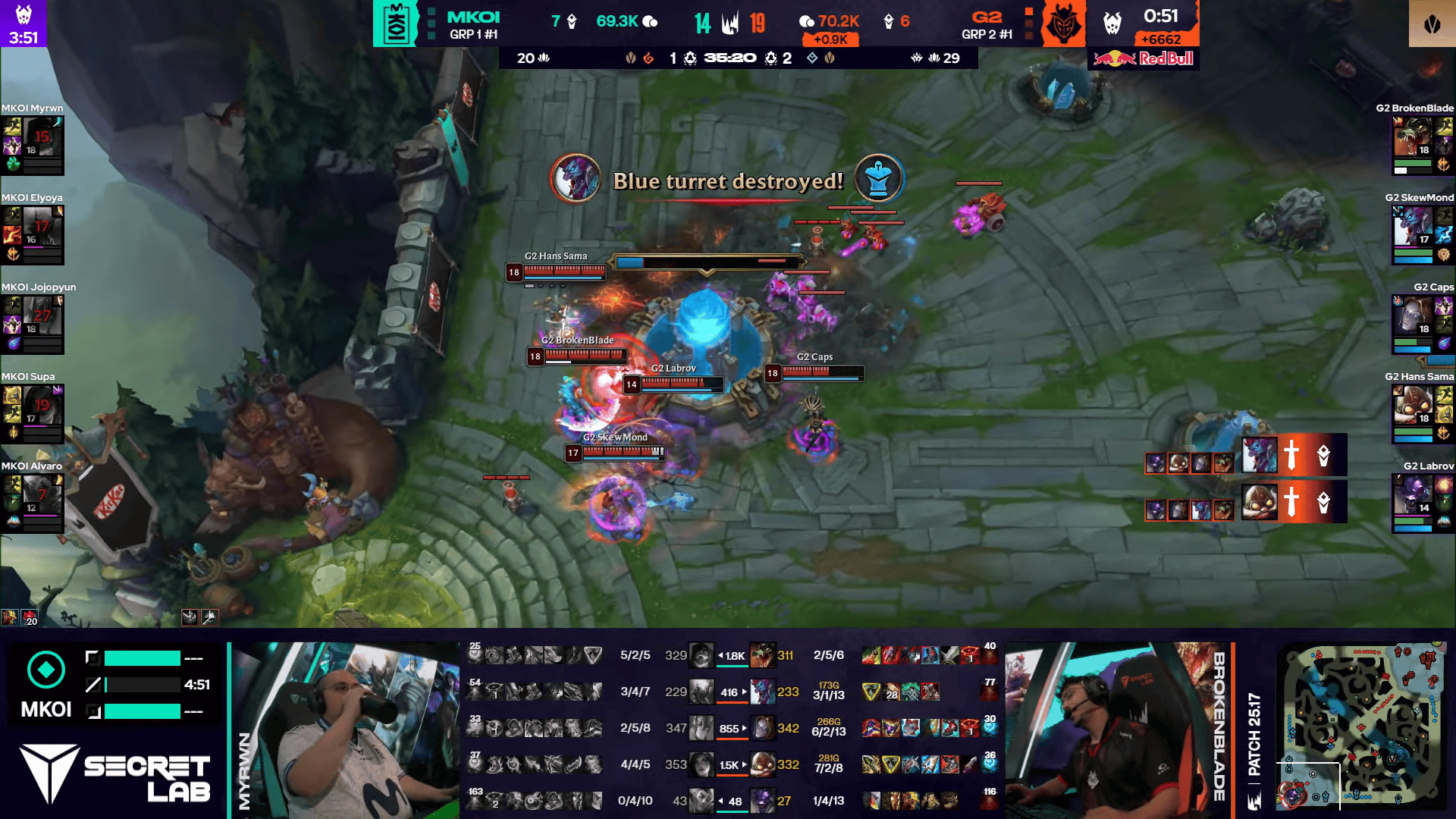 Mxarh, 击败MKO, 而MKOI