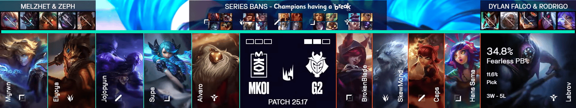 yid, MKOI, 落后一万逆