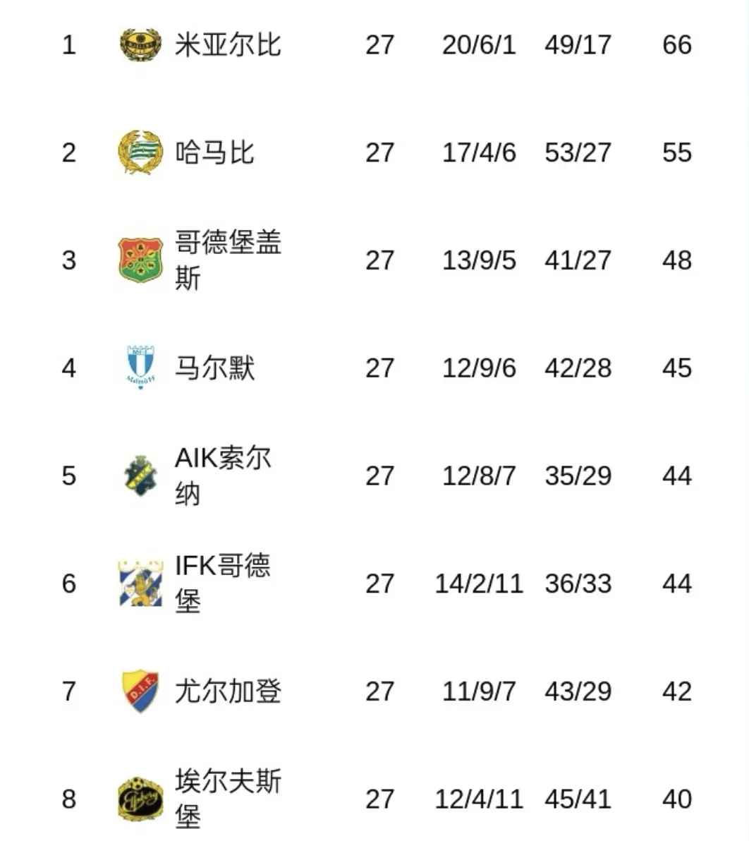 AA, 首夺顶级联, 首夺顶级联