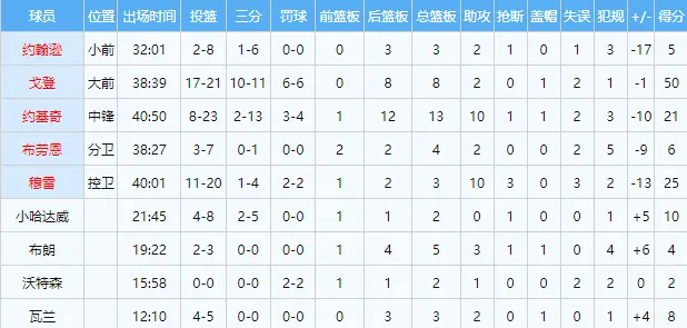 wUE, 担核心进攻