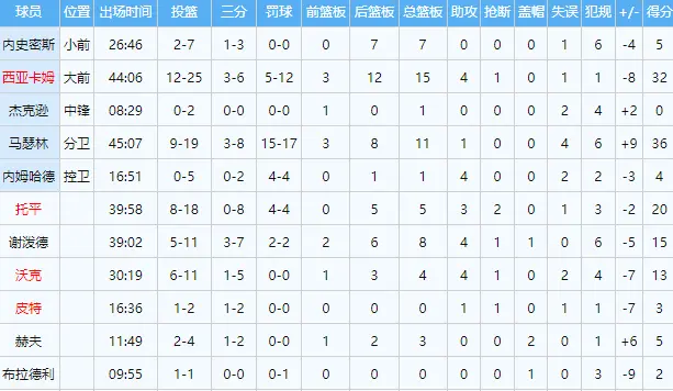 Gxc, 强力的突破, msn